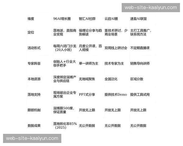 管理体系在本轮市场调整期强化品牌感知 推动客源结构向高频转型